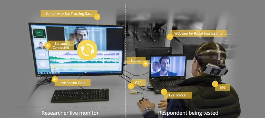 Researcher monitoring a respondent in real time