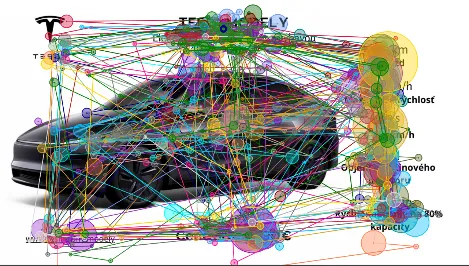 Gaze paths of respondents over a car advertisement